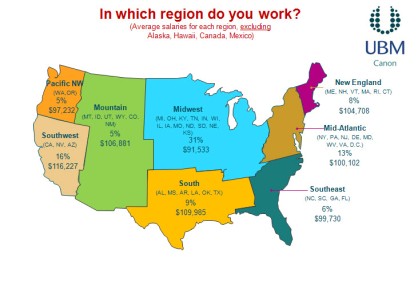 Region of Employment