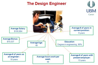 The Design Engineer
