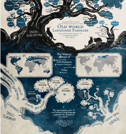 old-world-language-tree